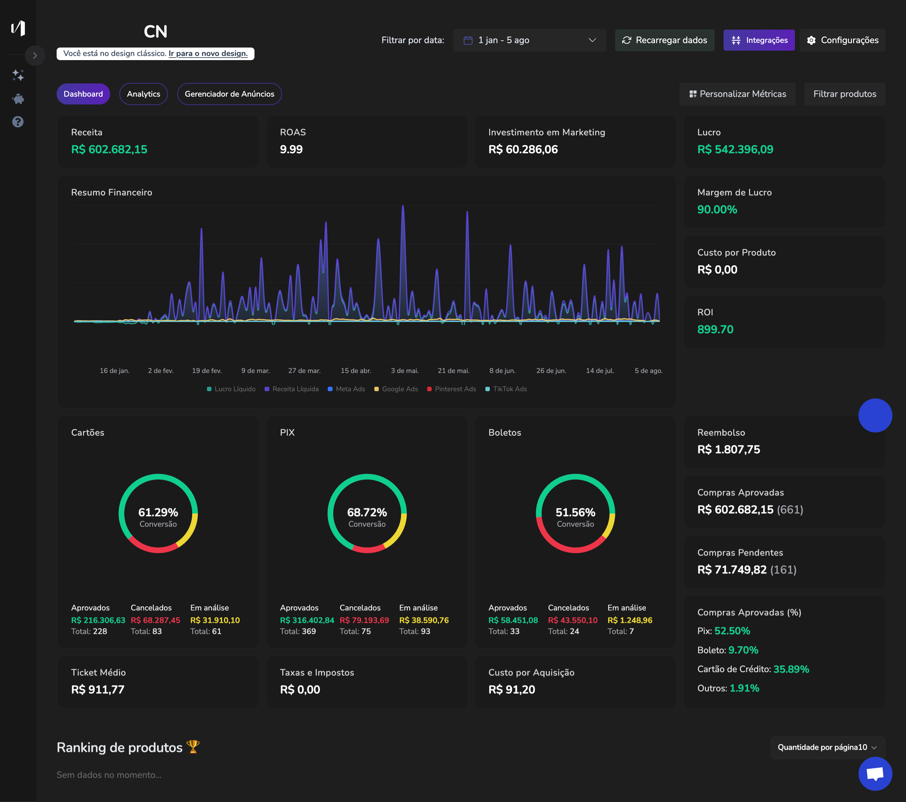 Dashboard Inteligente para E-Commerce - Acompanhamento em tempo real